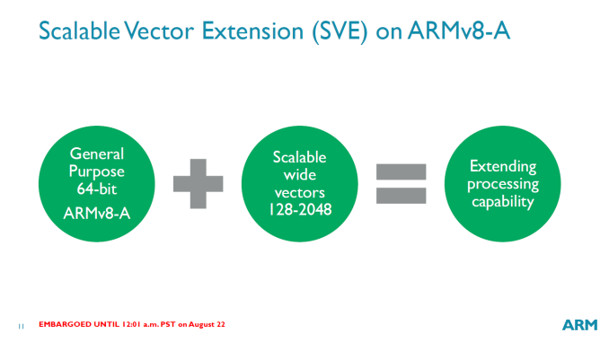 Новая разработка ARM нацелена на серверный рынок